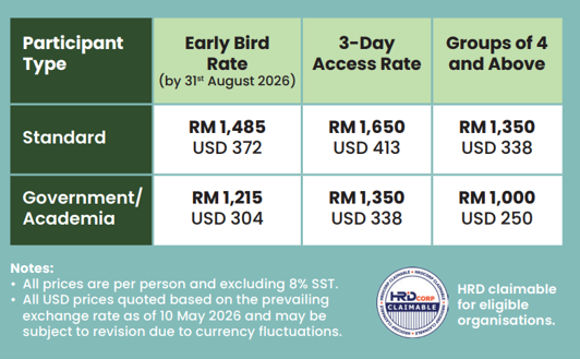 KLSS 2026 Group Rate Discount Table